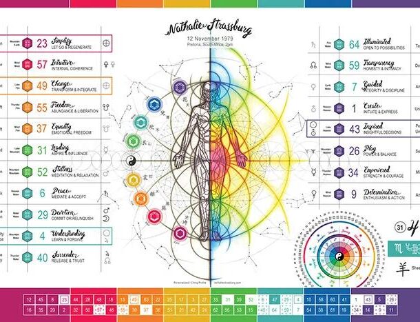 Human Design I'Ching Değişim Kitabı