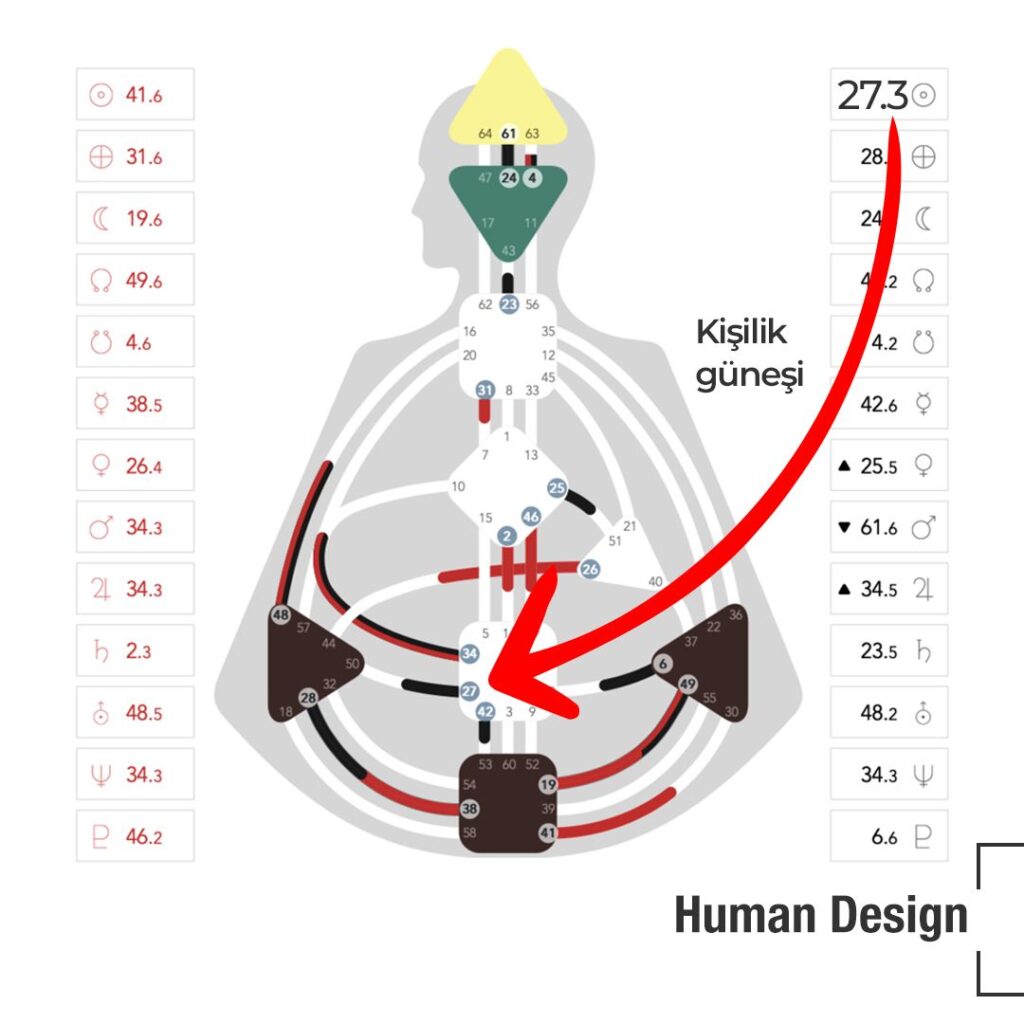 Human Design  Kişilik Güneşi